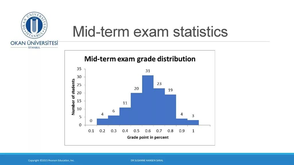 Mid term. A Level Exam. Midterm Exam. A-Levels в Великобритании. A level exams