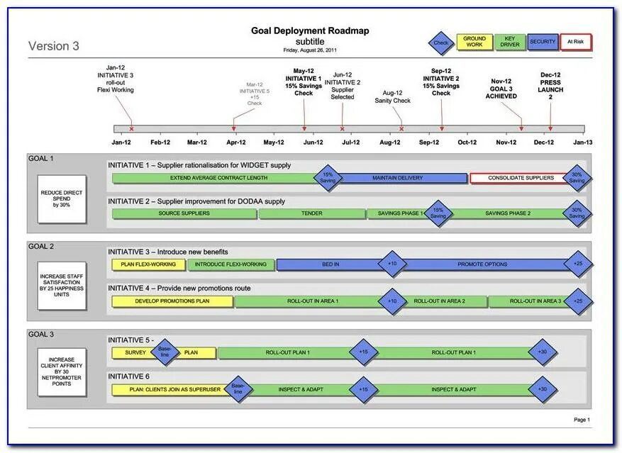 Roadmap planning. Роадмап. роадмап шаблон. project roadmap template. roadmap шаблон.