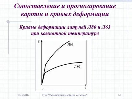 Соответствует кривая