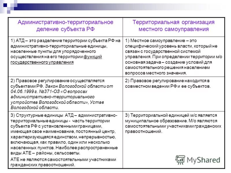 Территориальная организация территориальных единиц. Территориальное устройство местного самоуправления. Муниципально-территориальное устройство. Административно-территориальное устройство и муниципалитет разница. Деление территории местного самоуправления.