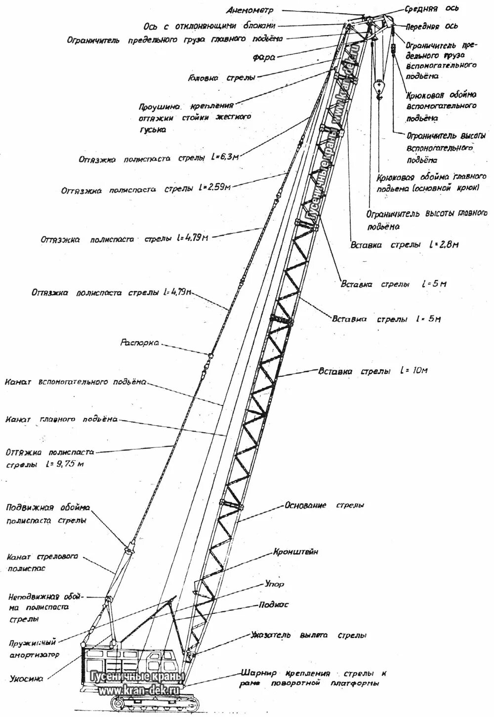 Рдк численность. Грузоподъемность крана РДК 250. Монтажный кран РДК-250-2. Грузовые характеристики крана РДК 250.