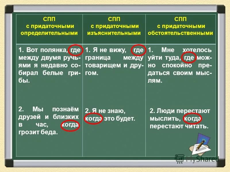 Союзное слово какой в сложноподчиненном предложении