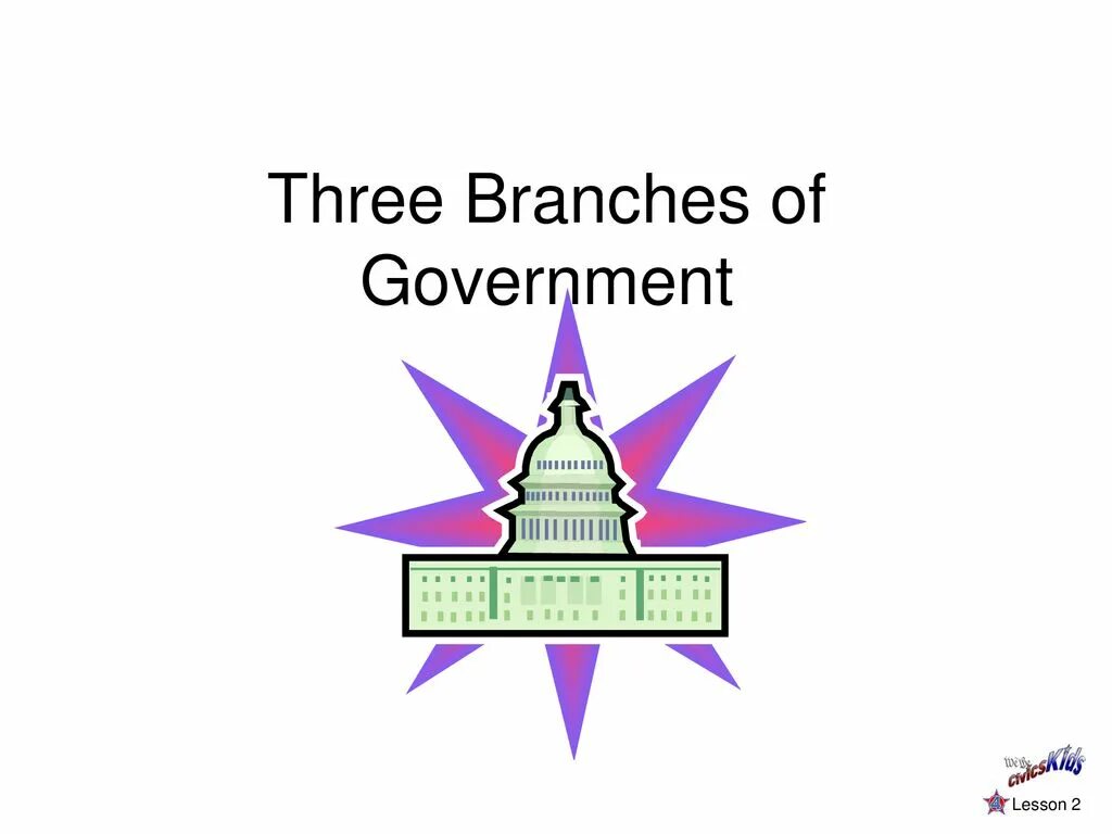 Three branches. Three Branches of government. 3 Branches of government USA. Branches of government in the USA. Three Branches of government in the USA.
