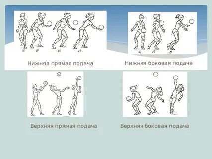 Нижняя прямая подача нижняя боковая подача