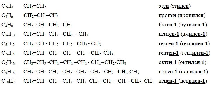 Структурная формула алкенов таблица. Гомологический ряд алкенов cnh2n. Структура формула алкенов. Гомологический ряд алкенов структурная формула. 2 метан бутен 1