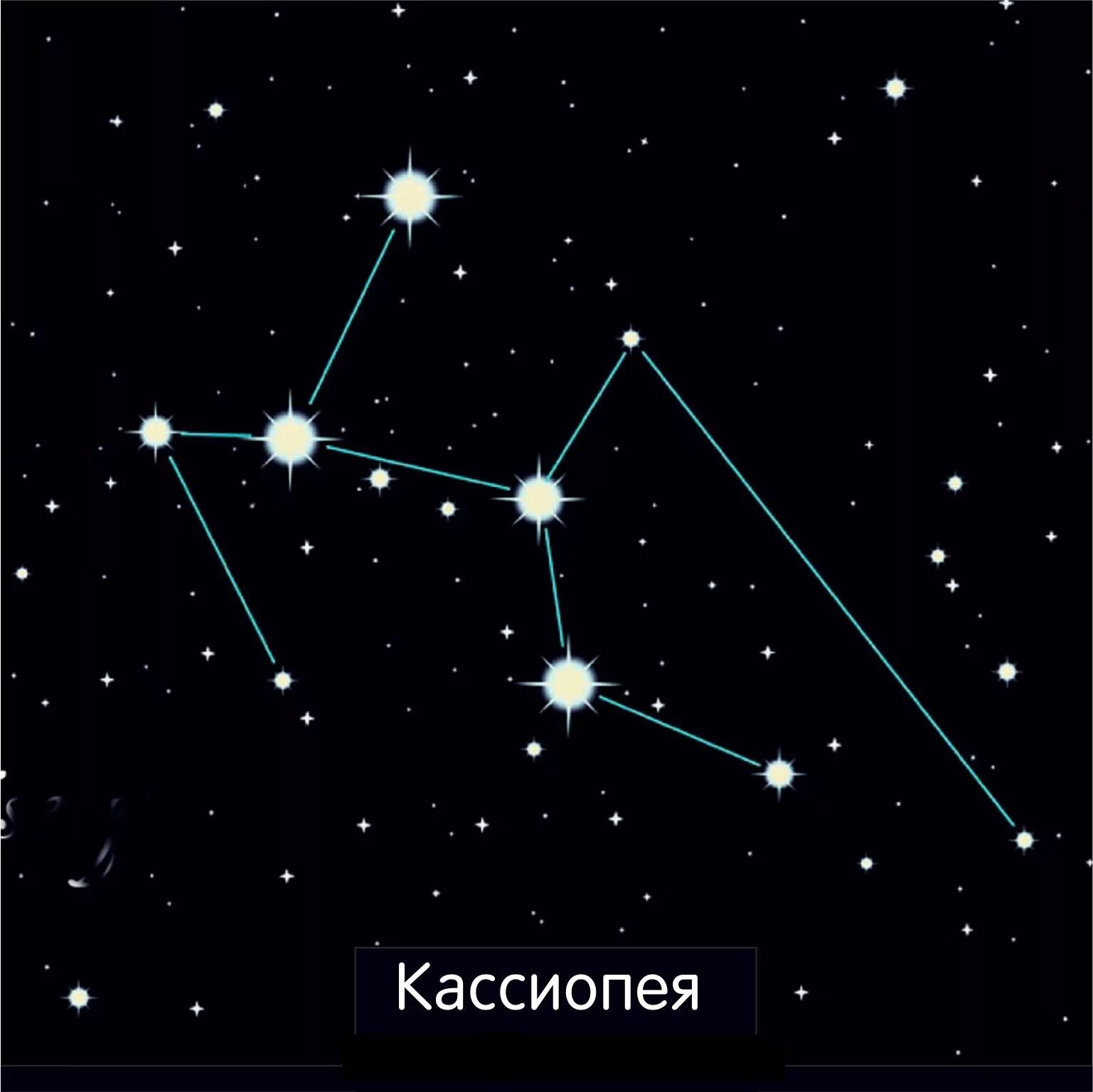 Созвездие в виде w. Созвездие кассиопея схема. модель созвездия звезд кассиопея. созвездие кассиопея для детей. созвездие кассиопеи схема.