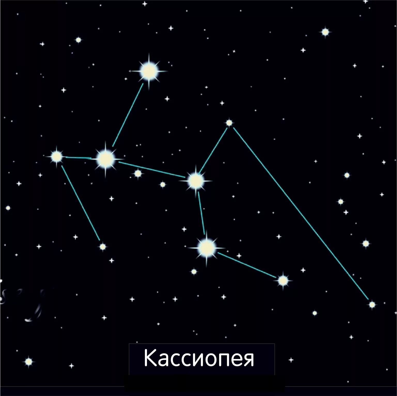 Созвездие Кассиопея схема. Модель созвездия звезд Кассиопея. Альфа звезда созвездия Кассиопея. Созвездие Кассиопеи схема. Созвездие в форме буквы