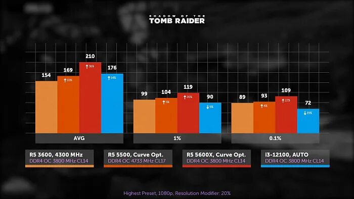 Нормальная температура для ryzen 5 5500. Ryzen 5500 частота. Ryzen 5 5500. Ryzen 5500 частота. Процессор ryzen 5 5500.