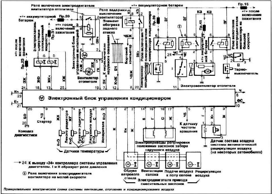Где находится блок климат контроля Automatic control unit for dual-zone climate control (Opel Astra J 2009-2015, pe