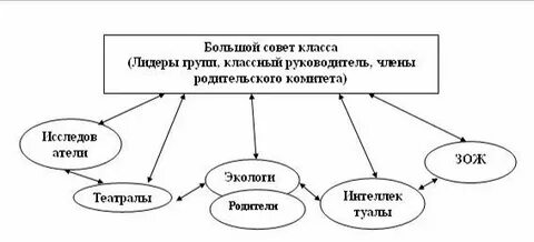 Схема малые группы в нашем классе