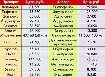Аналог в1