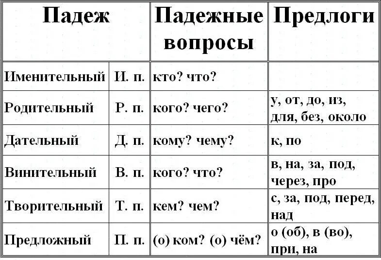 Предложно падежные предлоги