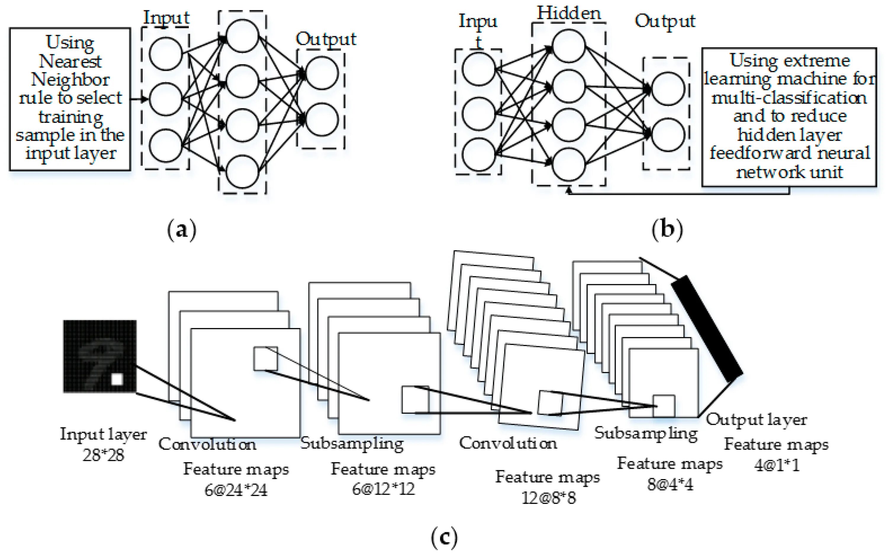 Neural network algorithm. Convolutional neural network алгоритм. fully convolution network нейронная сеть. convolution neural network 2025. types of artificial neural networks.