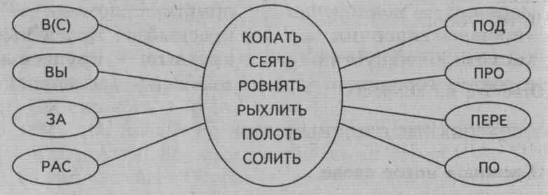 Образование слова спортсмен