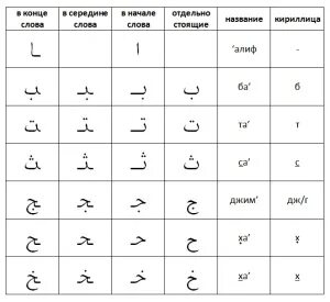 Арабские заглавные буквы
