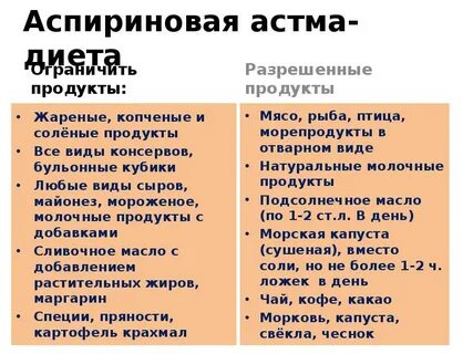 Питание при астме