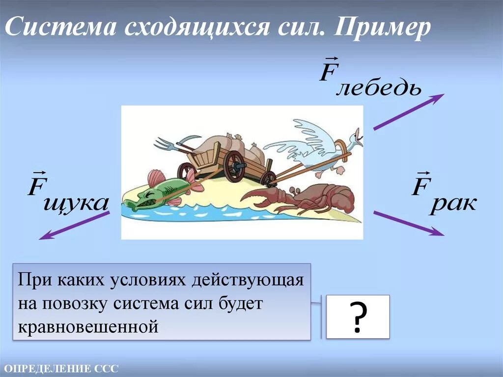 Дать определение системы силы. Система сил примеры. Пример системы сходящихся сил. Сила система сил. Пример уравновешенной системы сил.