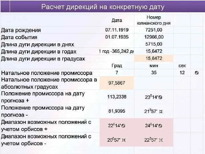 Определите даты следующих событий. Дирекции расчет. Формулы дирекций. Формулы событий в дирекциях. Дирекции расшифровка.