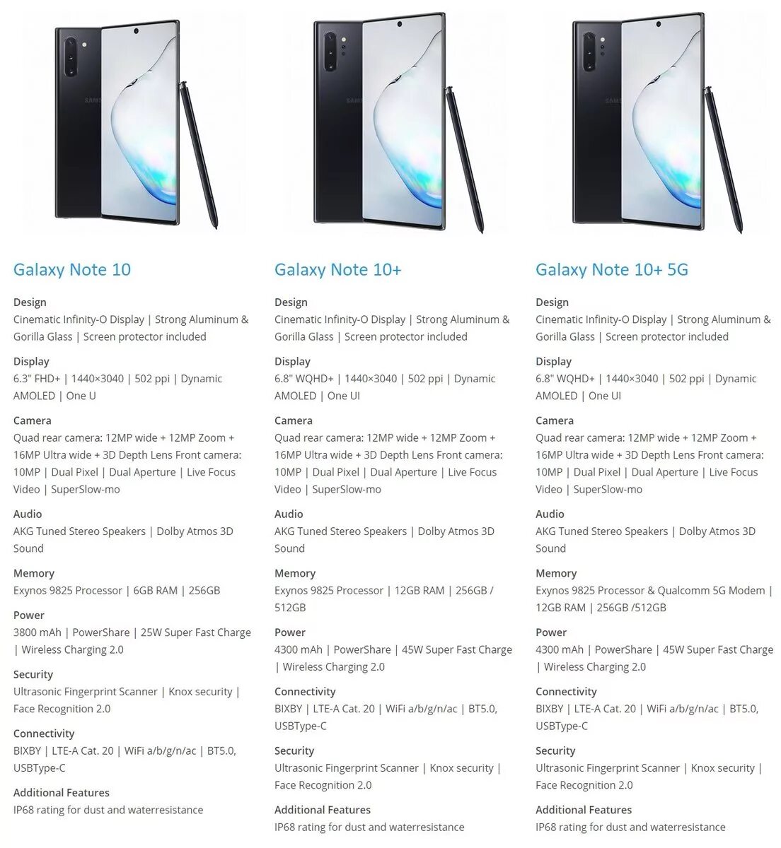 Сравнение note. Samsung galaxy note 10 характеристики. samsung galaxy note 10 plus характеристики. samsung galaxy note 10 габариты. самсунг нот 10 plus характеристики.