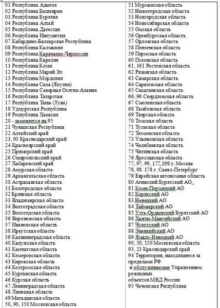 92 регион какой. 92 регион какой