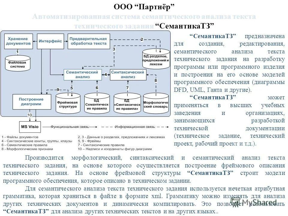функциональный анализ сотрудников. функционально семантический анализ. функционально семантический анализ. что такое семантико- грамматическая основа. функционально семантический анализ.