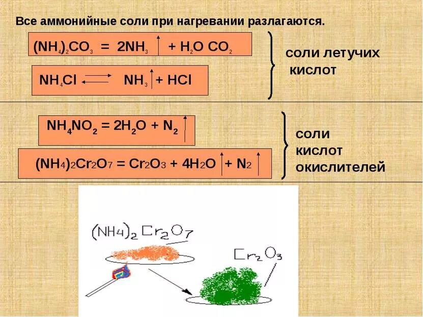 4 при нагревании разлагается. Разложение солей при нагревании. разложение солей нагреванием. соль при нагревании. при нагревании разлагается.
