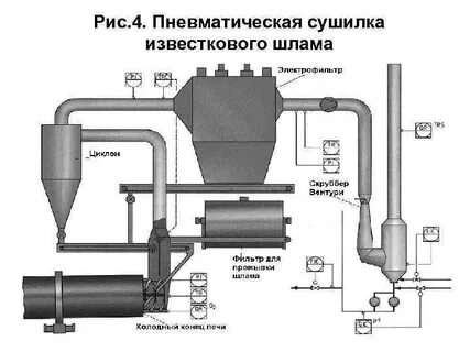 Система шлам