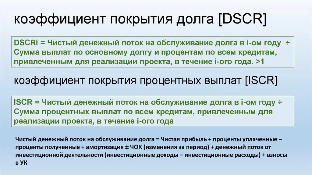 Коэффициент долговых обязательств. Коэффициент долговых обязательств. Коэффициент долговых обязательств. Показатель долговой нагрузки формула расчета. Долговая нагрузка предприятия формула.