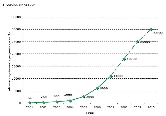 какие прогнозы по ипотеке. обеспеченность жильем в россии. средняя ипотечная ставка в россии по годам. какие прогнозы по ипотеке. процентные ставки по ипотеке за последние годы.