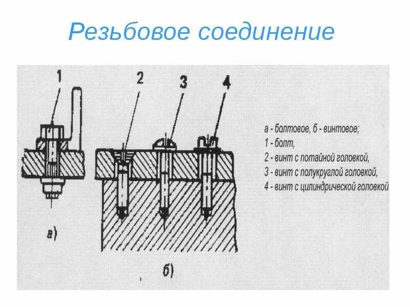 Материалы резьбовых соединений. Резьбовое соединение. резьбовое болтовое соединение. сборка резьбовых соединений. резьбовое соединение механика.