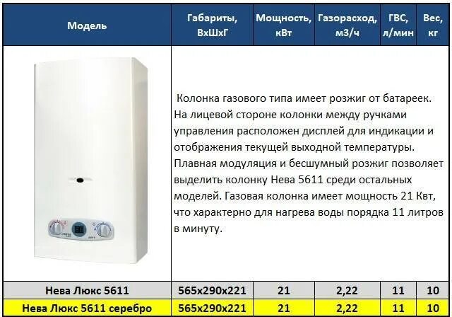 Газовая колонка Neva Lux регулировка напора воды. Минимальное давление воды для газовой колонки. Газовая колонка регулировка температуры