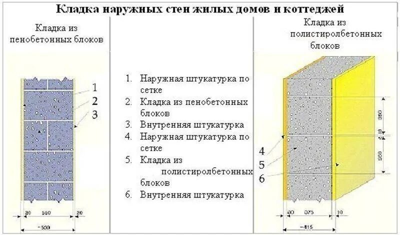 Площадь наружных стен дома. Толщина пеноблоков для наружных стен дома. толщина пенобетонных блоков для наружных стен. пеноблок толщина стен 300. толщина стеновых пеноблоков.