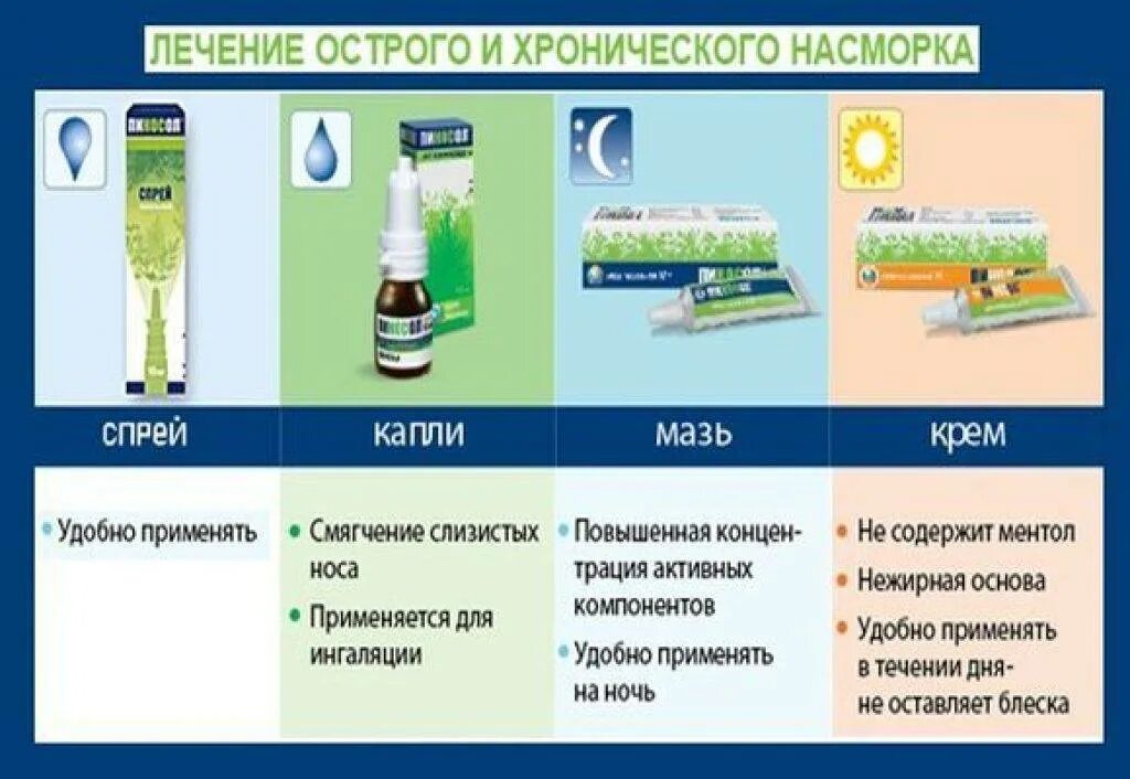 Как избавиться от насморка взрослому человеку. Как быстро вылечить сопли в домашних условиях. методы избавления от насморка. лекарство от насморка взрослым домашних условиях. памятка средства от насморка.