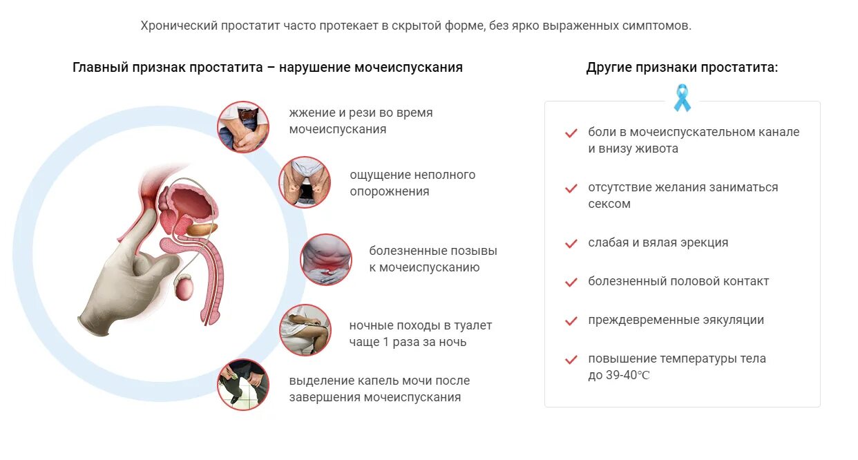 Как проявляется простатит симптомы. Простата симптомы. проявления хронического простатита.