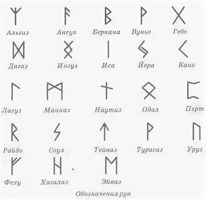 Татуировка руны и их значение. Рунические символы. руны символы. руны значение. славянские руны на пальцах.