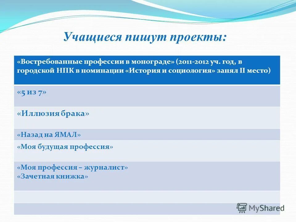 востребованные проекты 9 класс