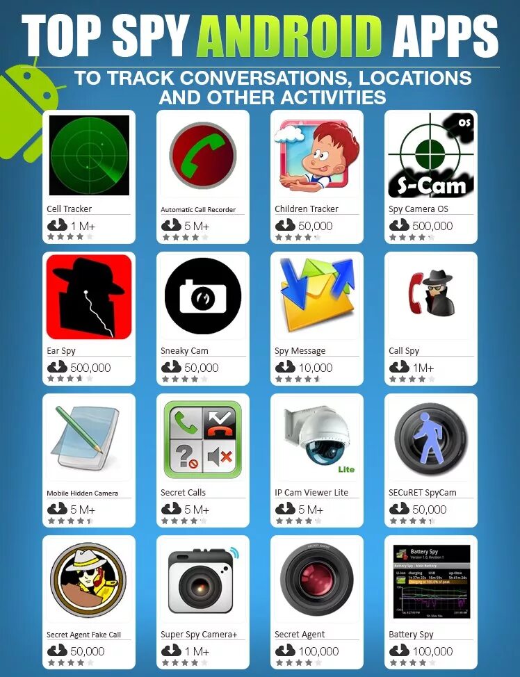 Spy apps