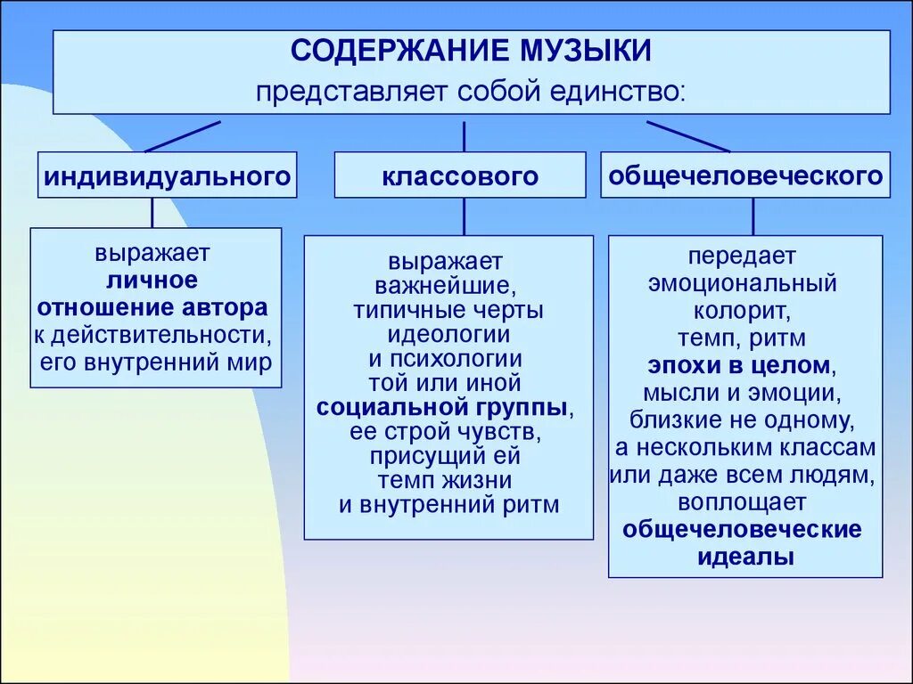 Эмоциональное содержание произведения. Содержание музыкальных произведений. Содержание и форма музыкального произведения. Что такое музыкальное содержание. Основы теории музыкального содержания.