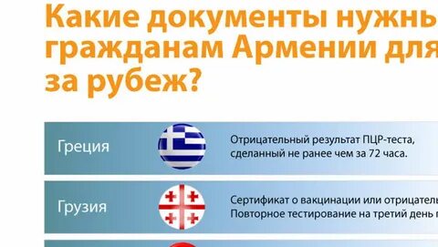 Трудоустройство граждан армении