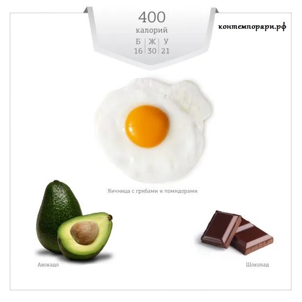Сколько калорий в жареном яйце без масла. Калорийность яичницы из 1 яйца без масла. Жареное яйцо калории. Яичница калории. Количество калорий в яичнице.