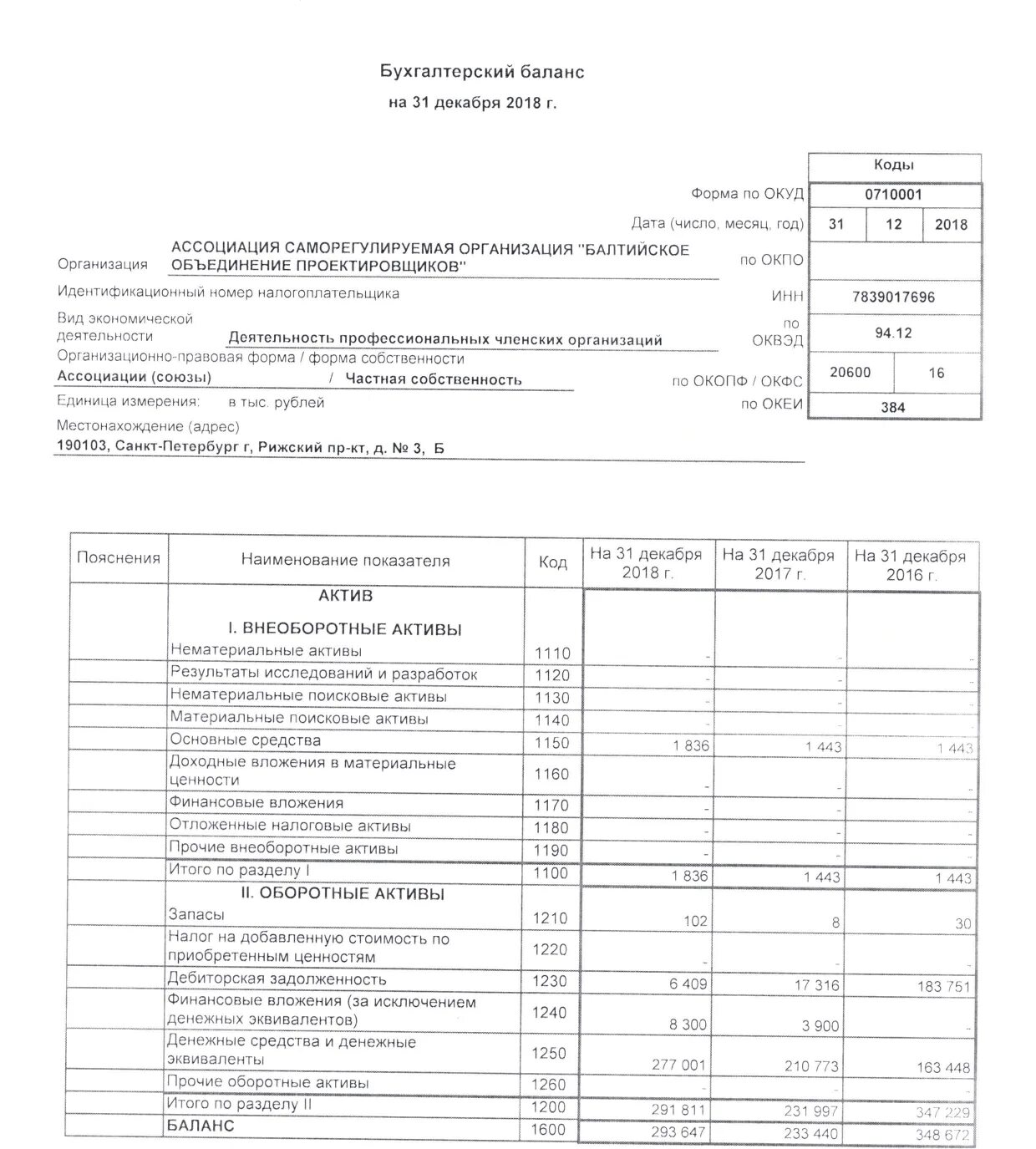 Бухгалтерский баланс минфин. Бухгалтерский баланс на 31 декабря 2019. Бухгалтерский баланс форма 0409806. 0710001 Бухгалтерский баланс. Бухгалтерский баланс на 31.12.2021.