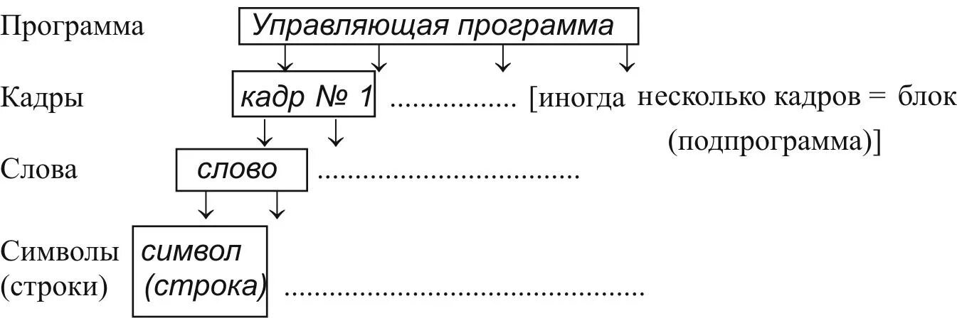 Презентация x25 FR net
