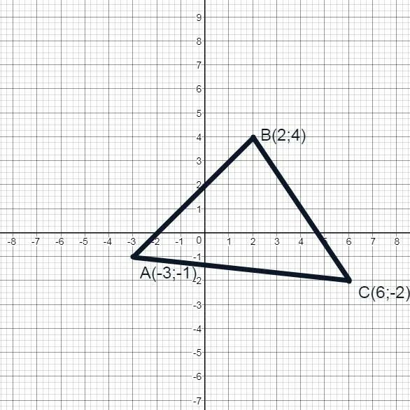 Треугольник 1 2 4. Треугольник на координатной плоскости. Плоскость треугольника. Координаты треугольника на плоскости. Треугольник на координатной плоскости с координатами.