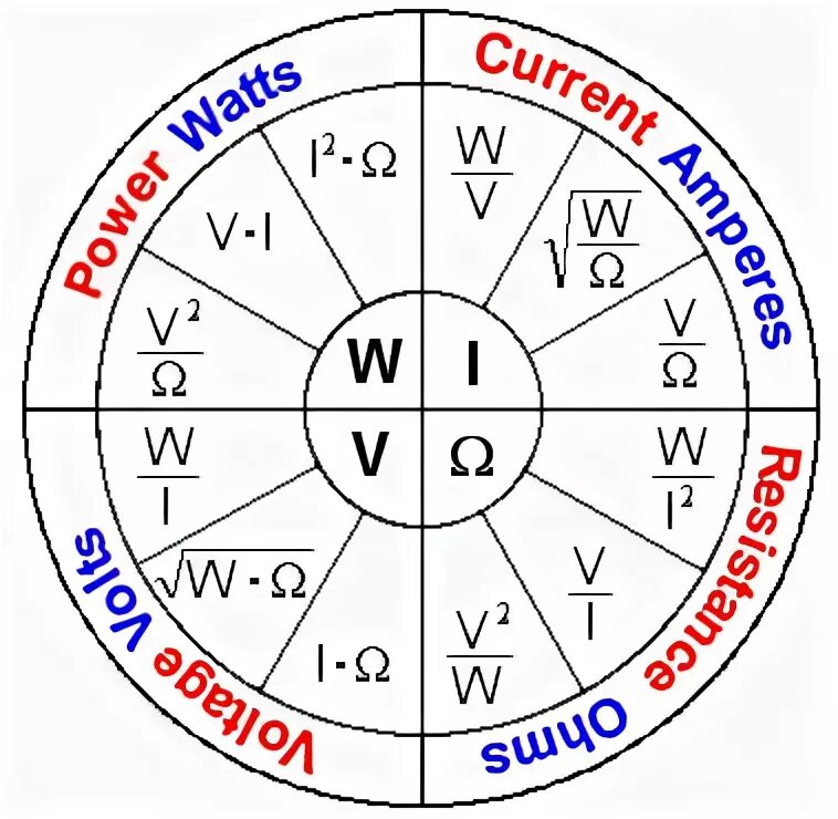 Таблица вольт ватт ампер ом. Вольты ватты амперы. Амперы ватты вольты схема. Схема ватт ампер. 10 5 ом в вольтах