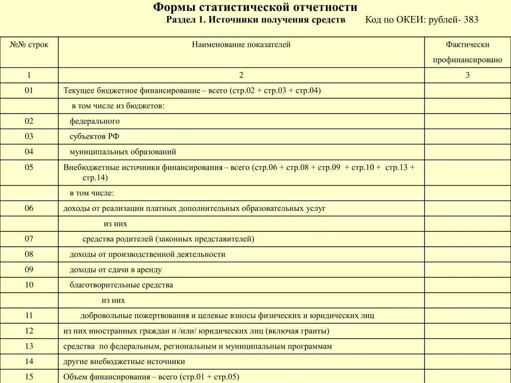 Код отчитывающейся организации. Примеры статистических форм отчетности в судах. Порядок подготовки проектов форм статистической отчетности в судах. Формы статистических отчетов. Бланки форм статистической отчетности.