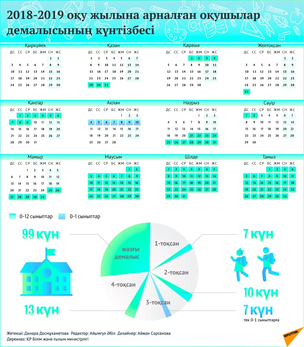 Сколько дней длится апрель. Календарь каникул. Школьные каникулы. Каникулы в Казахстане 3 четверть. Каникулы у школьников.