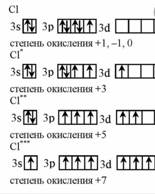 Проявляемые валентности хлора. Схема электронной оболочки хлора. Хлор электронно графическая схема. Хлор строение атома и электронная формула. Эл конфигурация хлора.