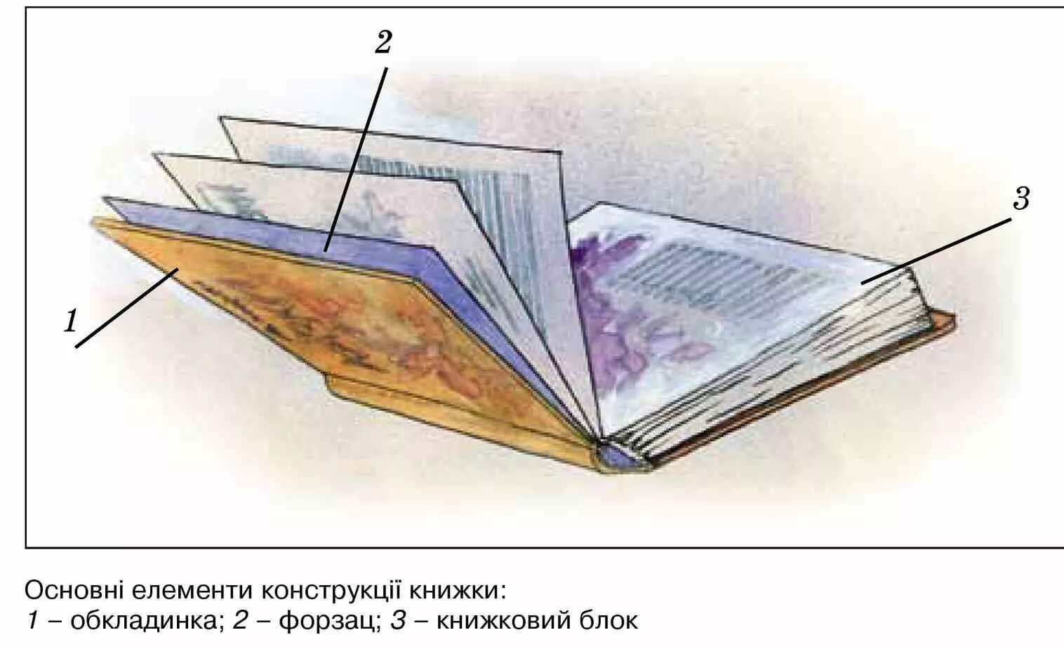Лист и страница в чем разница пример