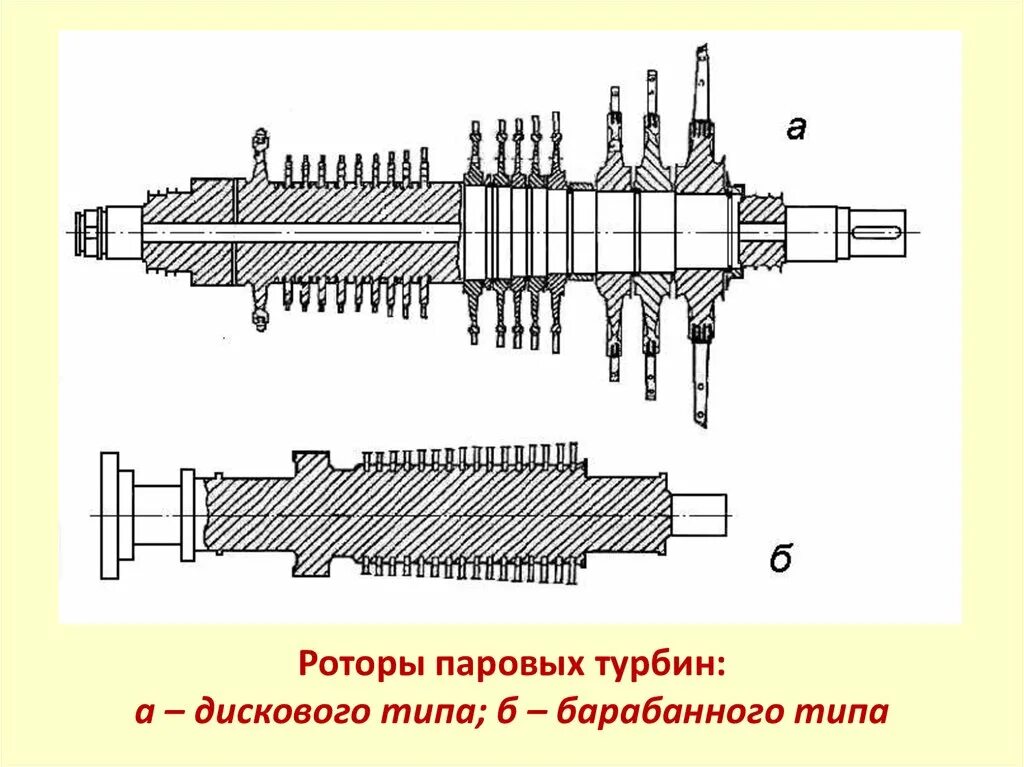 Типы паровых турбин. Ротор газовой турбины ГТЭ 160 чертеж. Чертеж ротора турбогенератора. Чертеж ротора паровой турбины. Ротор турбины паровой с подшипниками чертеж 3д.