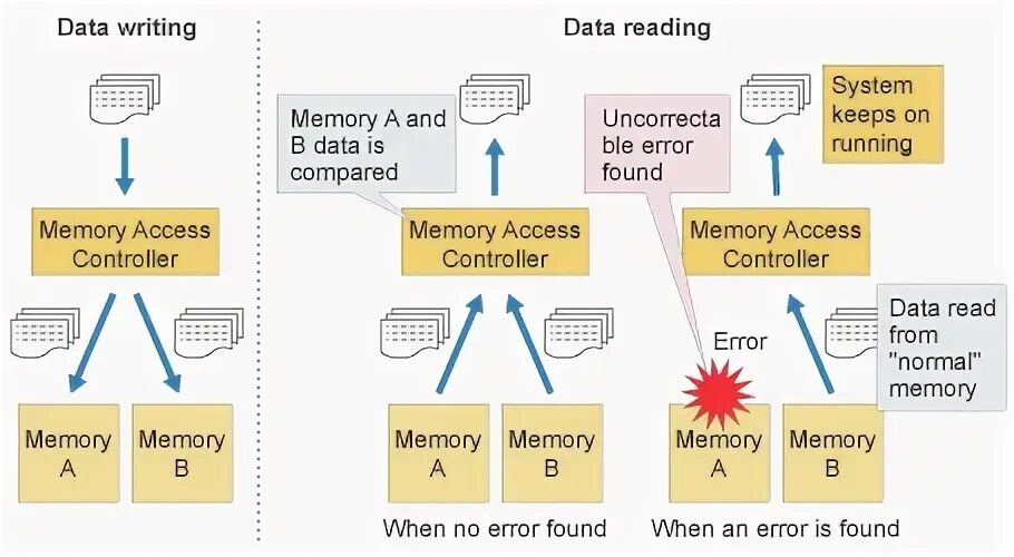 Reference message